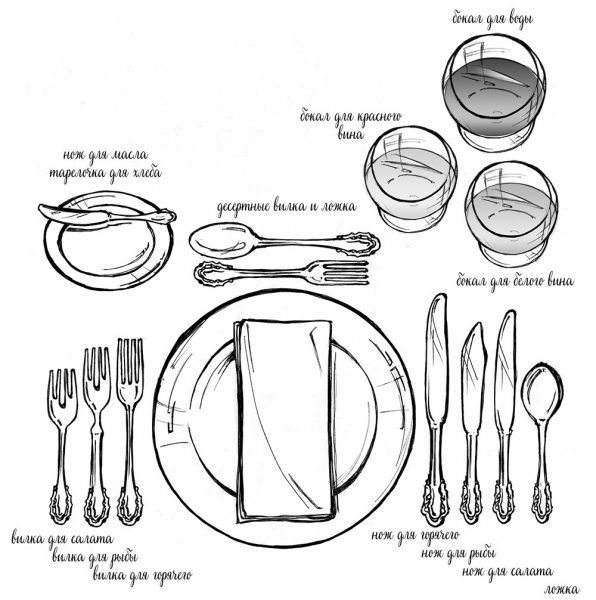 Полная сервировка стола согласно этикету фото