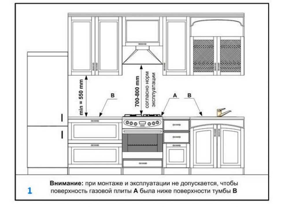 Расстояние между плитой и вытяжкой на кухне нормы плита электрическая