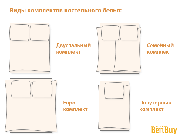 Размеры постельного белья в картинках