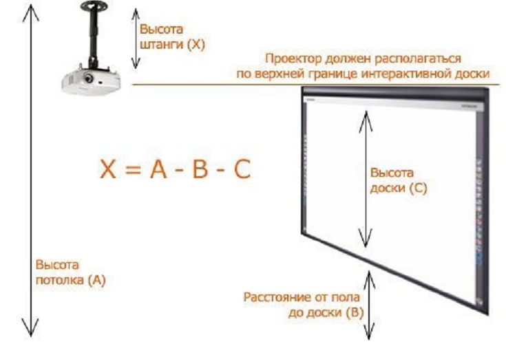 На каком уровне вешать полку