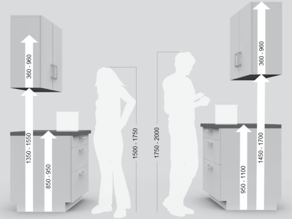 высота кухонных шкафов