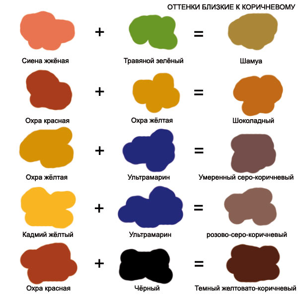  смешать краски чтобы получился коричневый цвет: Коричневый цвет .