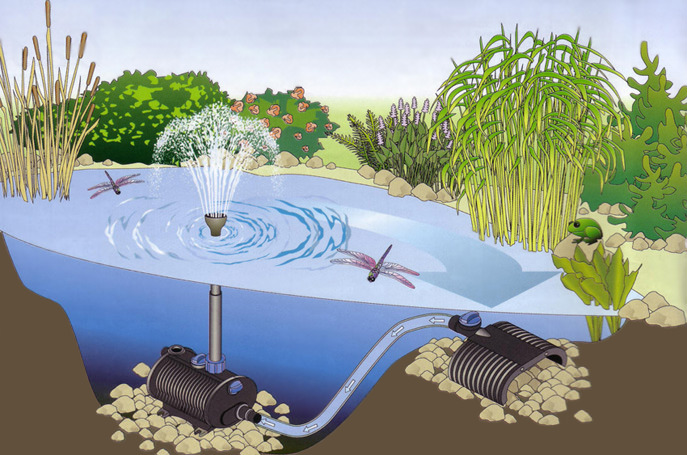 Для самостоятельного возведения фонтана на приусадебной территории необходимо расположить водопроводную систему и источник электропитания на оптимальном расстоянии