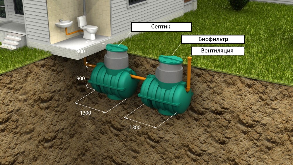 Автономная канализация в загородном доме