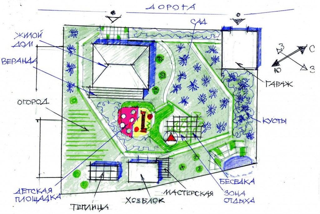 Схема застройки загородного участка с жилым домом