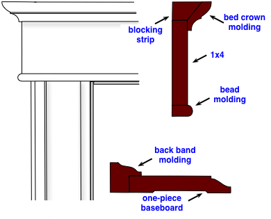 diagram for a stacked door casing