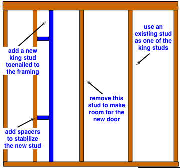 drawing demonstrating where to install a new king stud for a new door frame