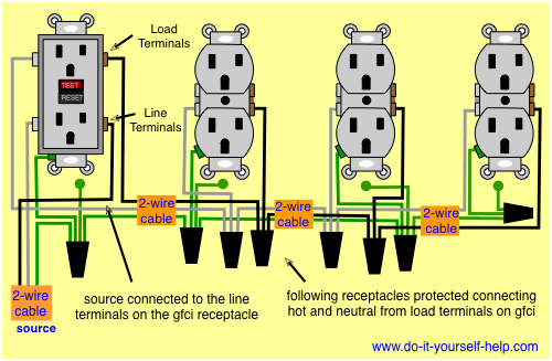 wiring diagram of a gfci receptacle to protect multiple duplex outlets