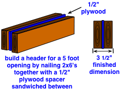 diagram of a door frame header diagram of a door frame header