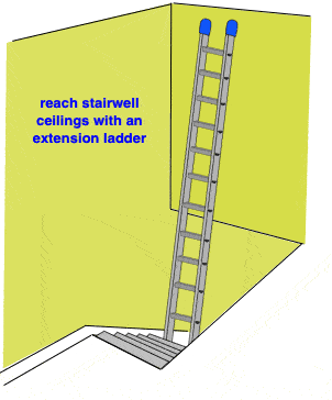 drawing of an extension ladder set up to paint a high stairwell ceiling