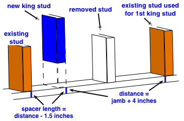 drawing demonstrating the measurements to place a new king stud for a door frame drawing demonstrating the measurements to place a new king stud for a door frame
