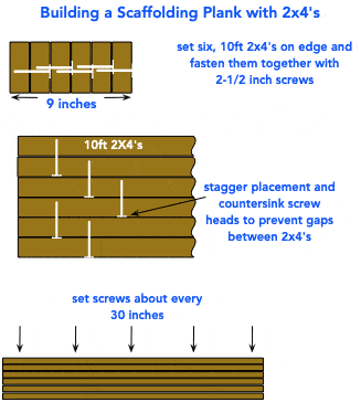 drawing demonstrating how to use ladders and lumber to improvise scaffolding in a stairwell