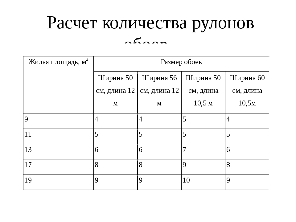 В магазине продаются обои наименования длина и ширина рулона известны excel