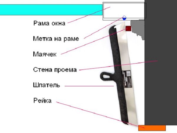 Π‘Ρ
Π΅ΠΌΠ° ΡΡΡΠ°Π½ΠΎΠ²ΠΊΠΈ ΠΌΠ°ΡΠΊΠ° ΠΈ ΡΠ΅ΠΉΠΊΠΈ ΠΎΡΠ½ΠΎΡΠΈΡΠ΅Π»ΡΠ½ΠΎ ΠΎΡΠΊΠΎΡΠ°