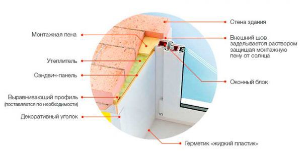 ΠΠ° ΠΈΠ·ΠΎΠ±ΡΠ°ΠΆΠ΅Π½ΠΈΠΈ Π²Ρ ΠΌΠΎΠΆΠ΅ΡΠ΅ ΡΠ²ΠΈΠ΄Π΅ΡΡ ΠΏΠΎΠ΄ΡΠΎΠ±Π½ΡΡ ΡΡ
Π΅ΠΌΡ ΡΡΡΡΠΎΠΉΡΡΠ²Π° ΠΎΡΠΊΠΎΡΠ° ΠΈΠ· ΡΡΠ½Π΄Π²ΠΈΡ-ΠΏΠ°Π½Π΅Π»ΠΈ, ΡΡΡΠ°Π½ΠΎΠ²Π»Π΅Π½Π½ΠΎΠ³ΠΎ ΠΏΠΎ Π²ΡΡΠ°Π²Π½ΠΈΠ²Π°ΡΡΠ΅ΠΌΡ ΠΏΡΠΎΡΠΈΠ»Ρ, Ρ ΡΡΠ΅ΠΏΠ»ΠΈΡΠ΅Π»Π΅ΠΌ ΠΈ ΠΊΡΠ΅ΠΏΠ»Π΅Π½ΠΈΠ΅ΠΌ Π½Π° Π΄Π΅ΠΊΠΎΡΠ°ΡΠΈΠ²Π½ΡΠΉ ΡΠ³ΠΎΠ»ΠΎΠΊ ΠΈ ΠΌΠΎΠ½ΡΠ°ΠΆΠ½ΡΡ ΠΏΠ΅Π½Ρ
