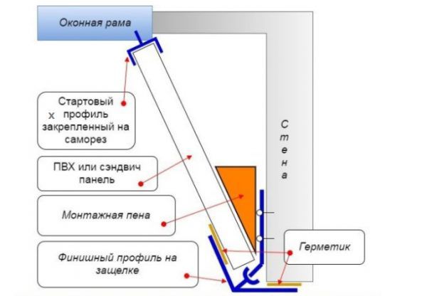 Π‘Ρ
Π΅ΠΌΠ°, ΠΈΠ»Π»ΡΡΡΡΠΈΡΡΡΡΠ°Ρ ΡΡΡΠ°Π½ΠΎΠ²ΠΊΡ ΡΠ΅Π½Π΄Π²ΠΈΡ-ΠΏΠ°Π½Π΅Π»Π΅ΠΉ ΠΈΠ»ΠΈ ΠΏΠ°Π½Π΅Π»Π΅ΠΉ ΠΈΠ· ΠΏΠ»Π°ΡΡΠΈΠΊΠ° Π² ΠΊΠ°ΡΠ΅ΡΡΠ²Π΅ ΠΎΡΠΊΠΎΡΠΎΠ² Π½Π° ΠΎΠΊΠ½Π΅