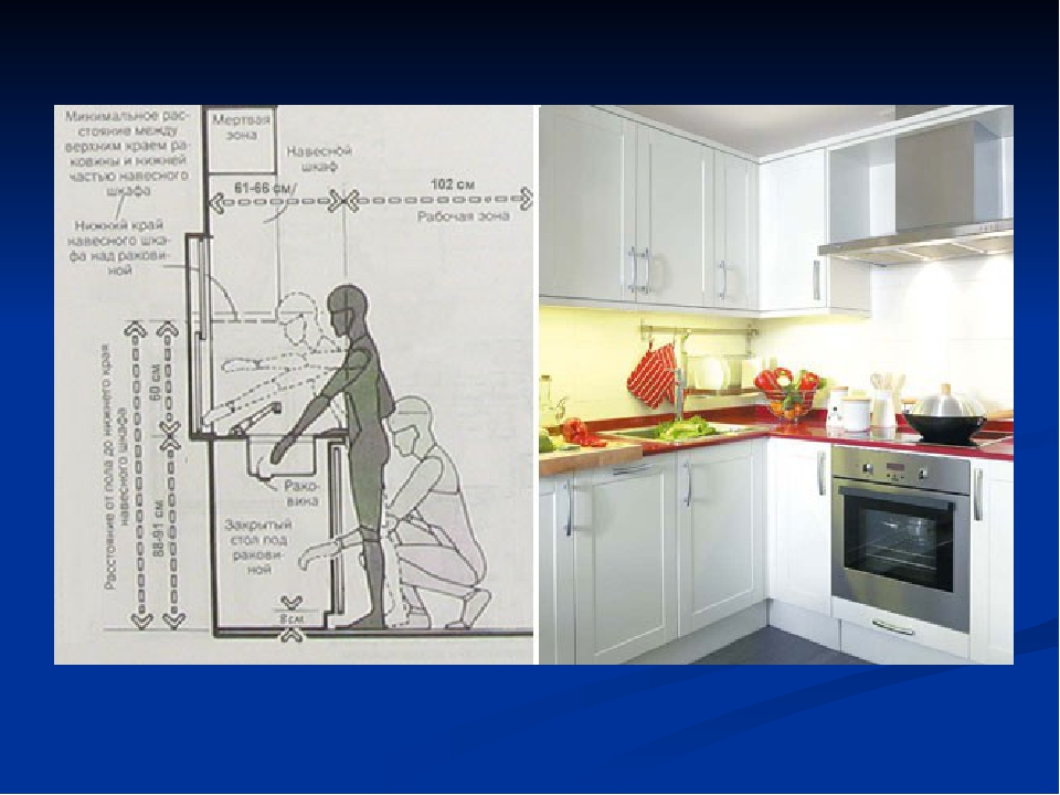 Расстояния на кухне. Эргономика кухни. Кухонный гарнитур эргономика. Эргономичное расположение кухни. Эргономика раковина кухня.
