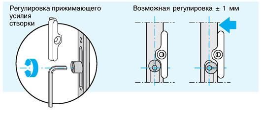 Замена уплотнительной ленты