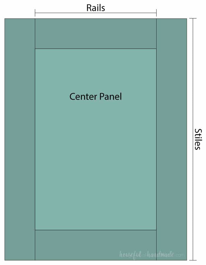A sketch of a DIY cabinet door labeling the names of each component: top & bottom rails, side stiles, and center panel.