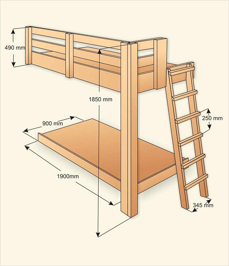 Сделать двухъярусная кровать своими руками пошаговая инструкция