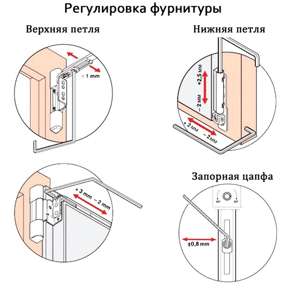 Как правильно регулировать клапана