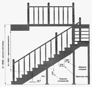 Винтовая лестница и ее строительство
