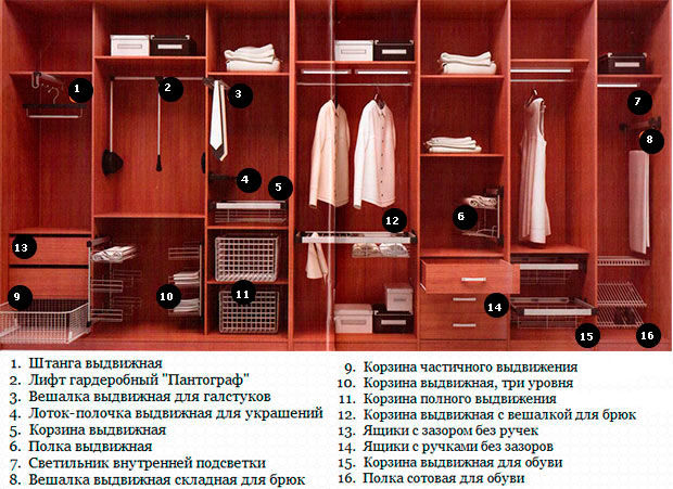 Комплектация шкафа неотложной помощи