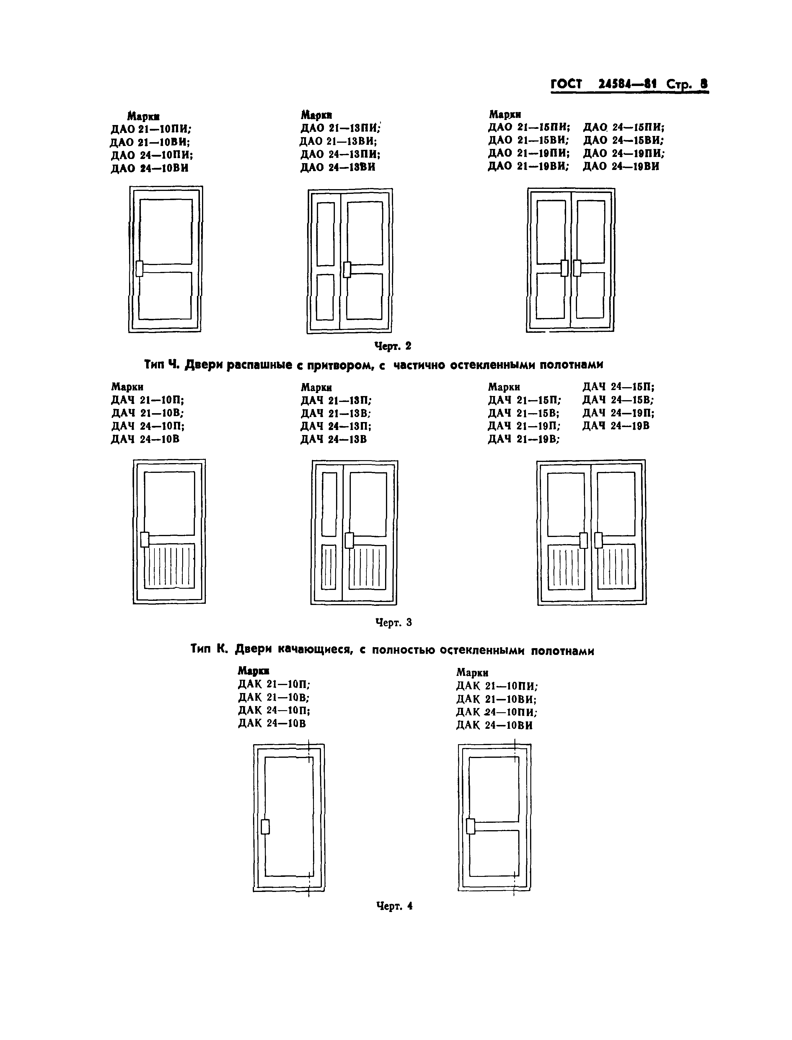 Двери по ГОСТ 23747-2015