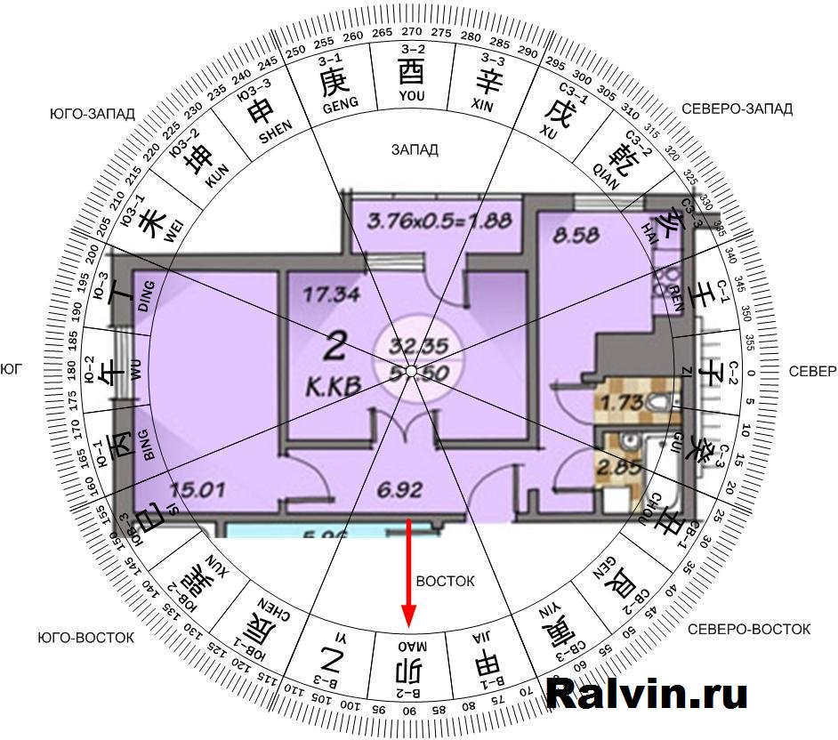 Расположение комнат по фен шуй по сторонам