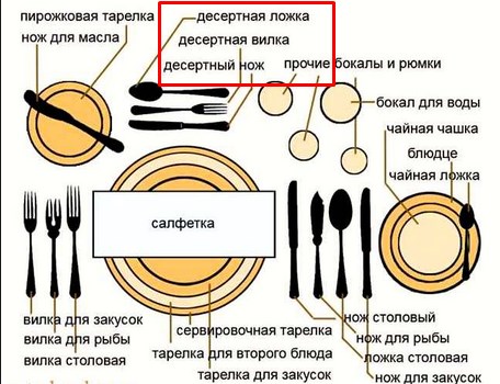 Правила сервировки стола