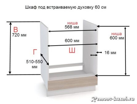 Размеры шкафов для духовки