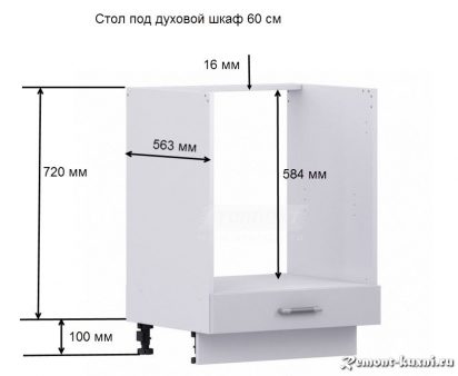Размеры шкафов для встройки