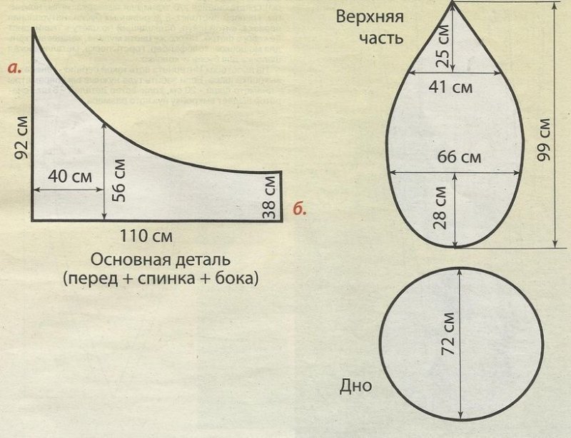 Выкройка кресла-капли