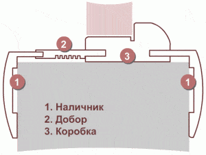 Схема монтажа коробки с добором