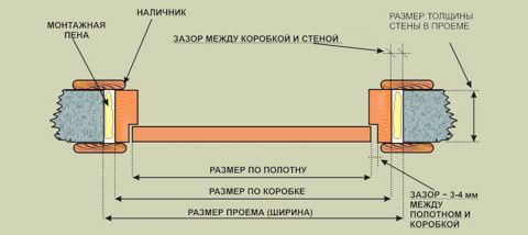 Схема устройства двери