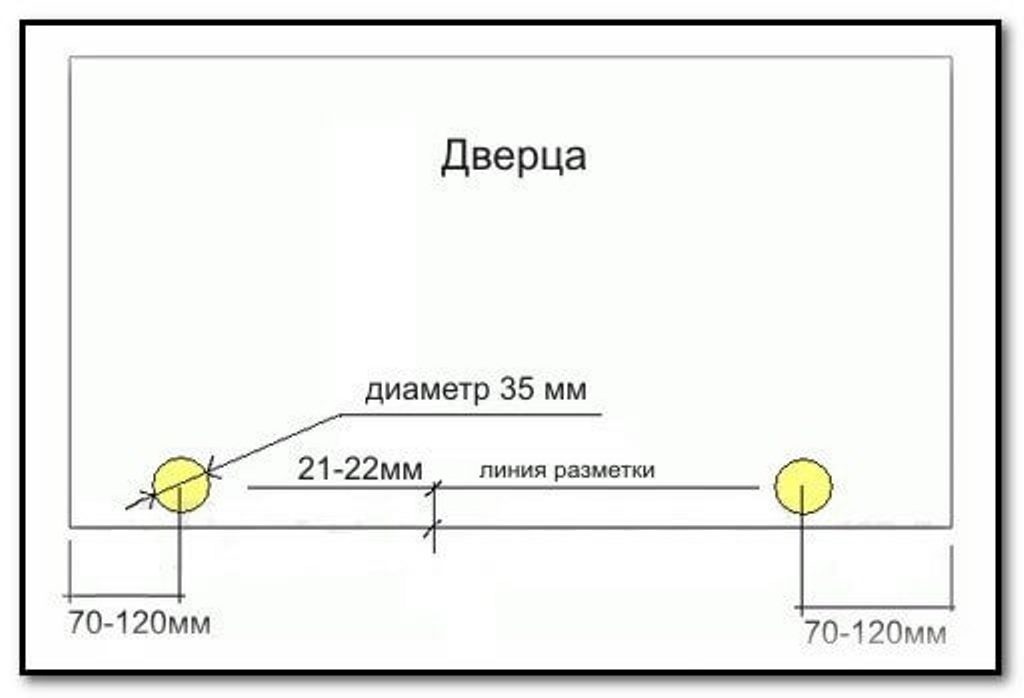 разметка