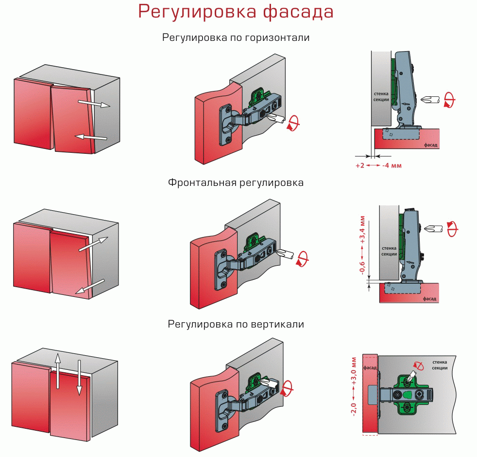 регулировку петель шкафа