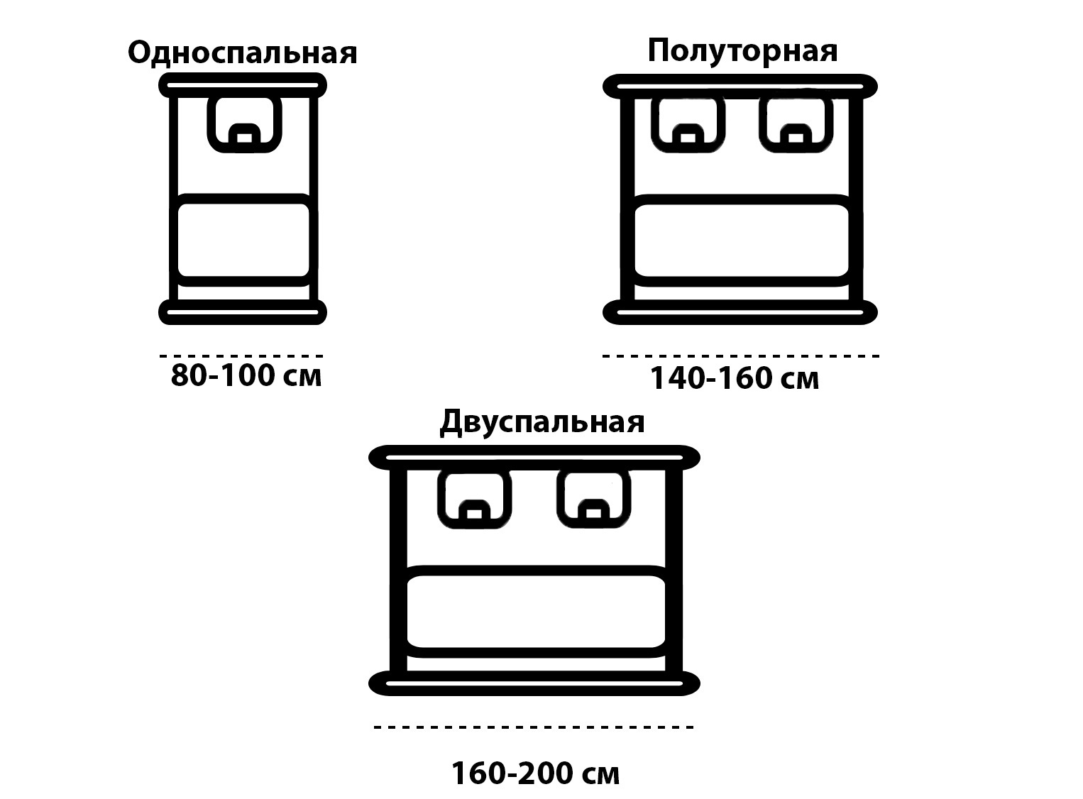 стандарты кроватей