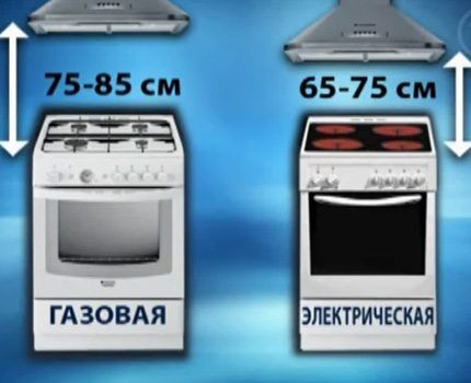 Высота вытяжки для газовых плит 