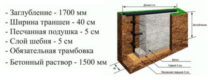 Закладная для ворот Закладная для ворот