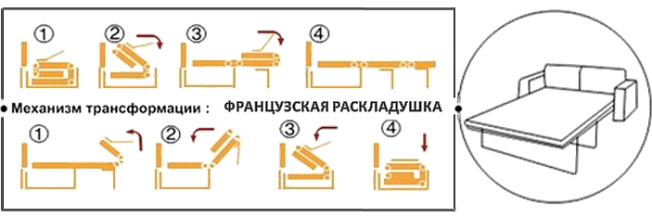 Механизмом типа седафлекс французская раскладушка