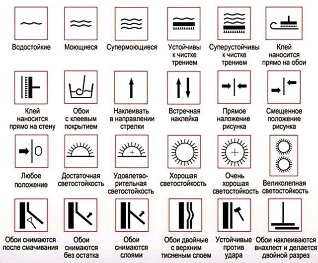Значения пиктограмм, указываемых на ярлыках обойных рулонов