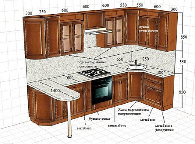 Пример эскиза-проекта угловой кухни с проставленными размерами.