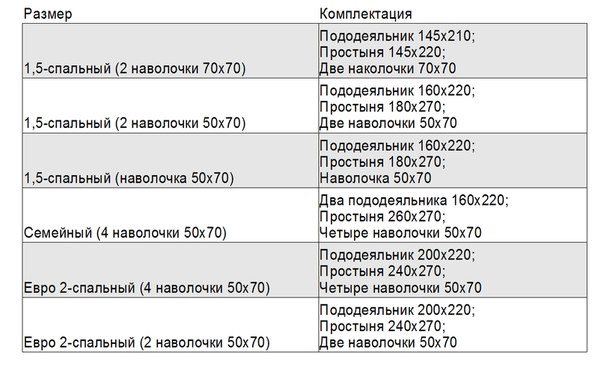 Размеры комода для постельного белья