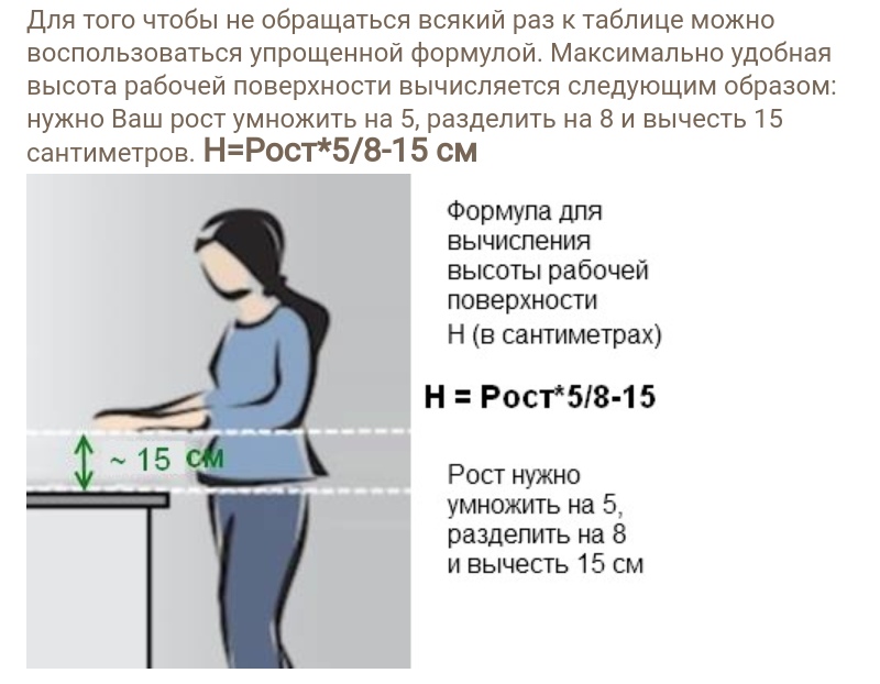 Расстояние от варочной поверхности до вытяжки на кухне