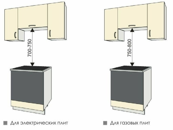 Правила установки вытяжки на кухне для электроплиты