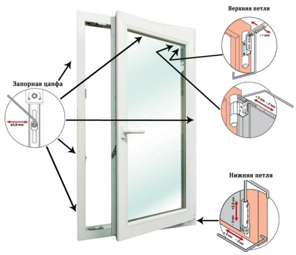 Шарнир на пластиковое окно