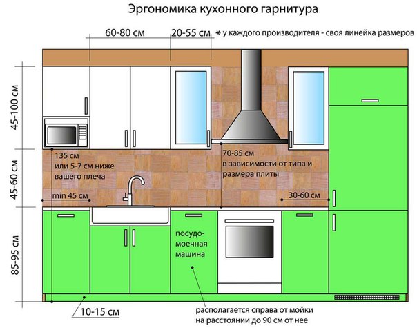 Размеры фартука для кухни из плитки стандартные высота