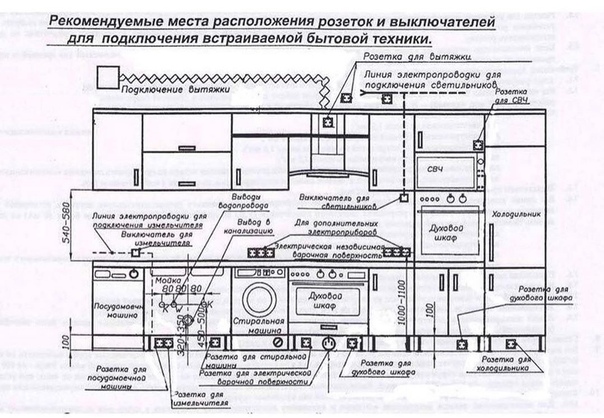 Розетки на кухонном фартуке высота от столешницы