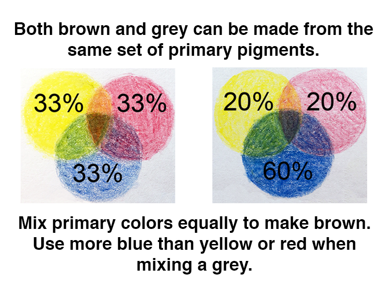Mixing browns and grays with colored pencils